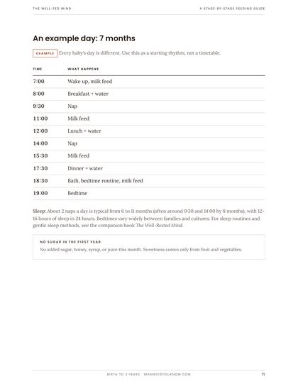 Sample page: A real day, hour by hour